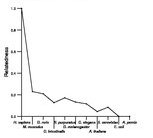 comparative genomics plot