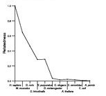 comparative genomics plot