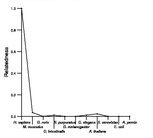 comparative genomics plot