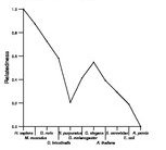 comparative genomics plot