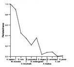 comparative genomics plot