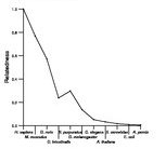 comparative genomics plot