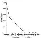 comparative genomics plot