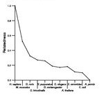 comparative genomics plot