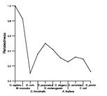 comparative genomics plot