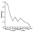 comparative genomics plot