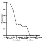 comparative genomics plot