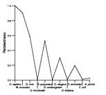 comparative genomics plot