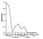 comparative genomics plot