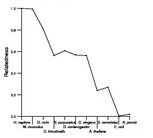 comparative genomics plot