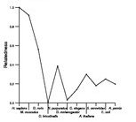 comparative genomics plot