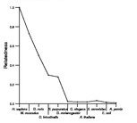 comparative genomics plot