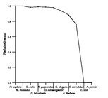 comparative genomics plot