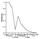 comparative genomics plot