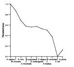 comparative genomics plot