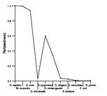 comparative genomics plot