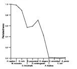 comparative genomics plot