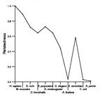 comparative genomics plot