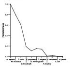 comparative genomics plot