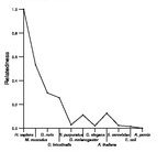 comparative genomics plot