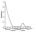 comparative genomics plot